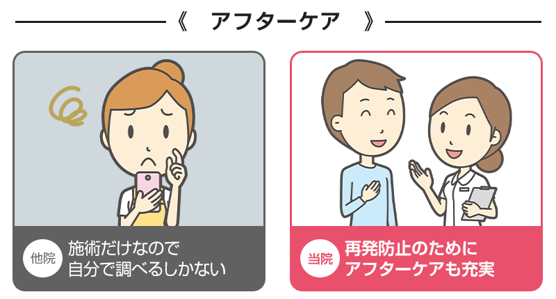 比較:アフターケア