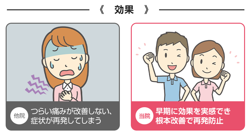 比較:効果