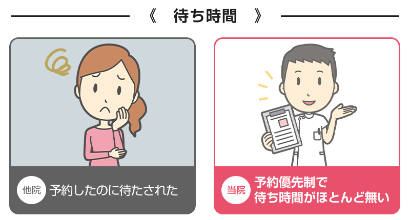 比較:待ち時間
