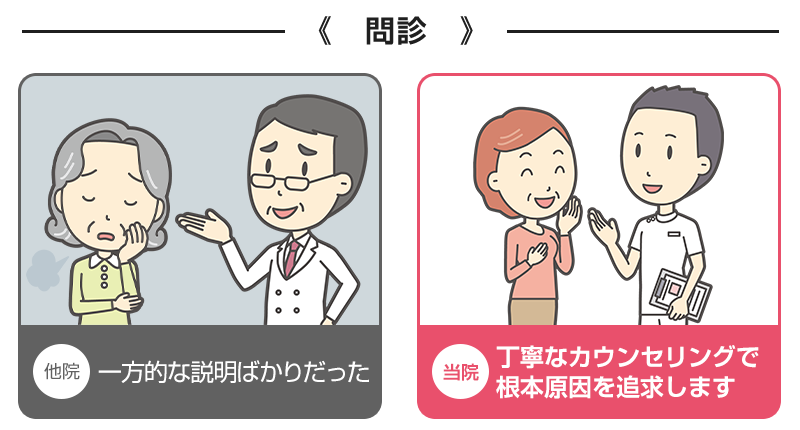 比較:問診