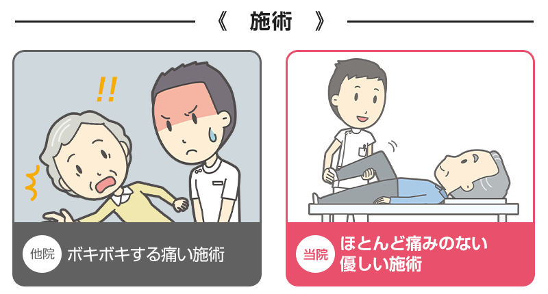 比較:施術