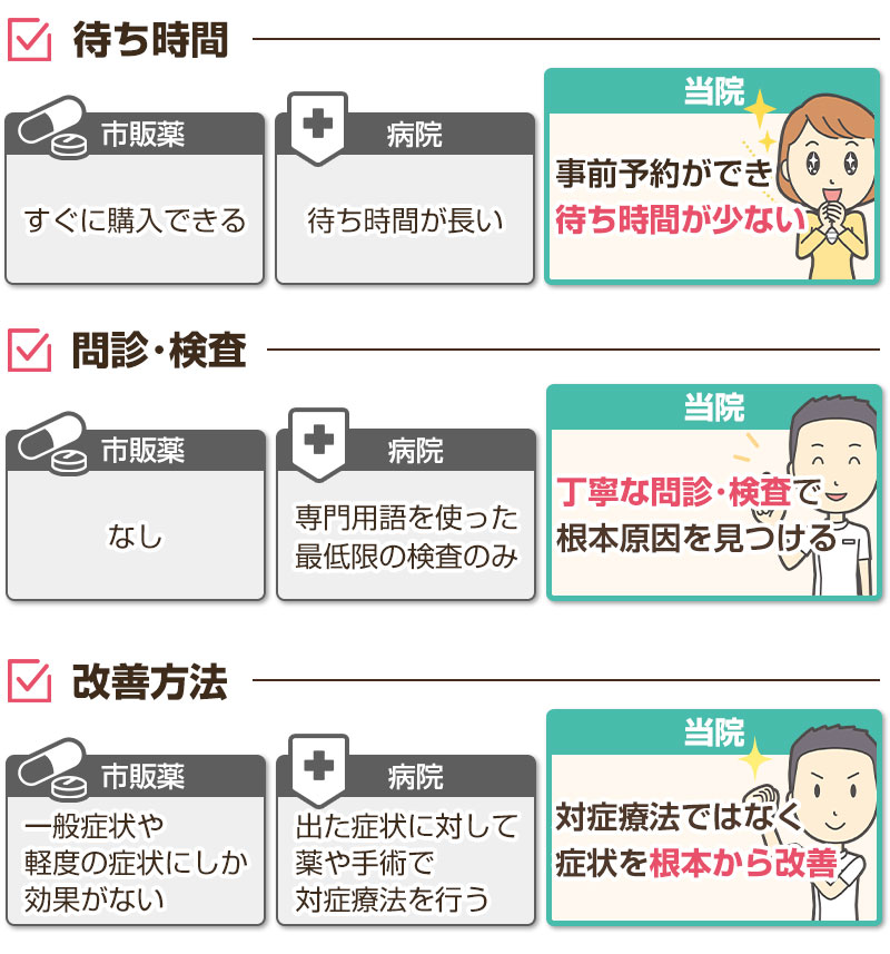 違い